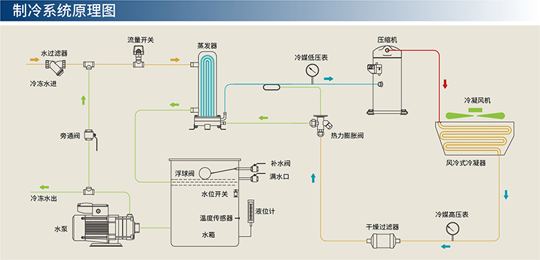 风冷冷水机系统图（含水箱）-01.jpg