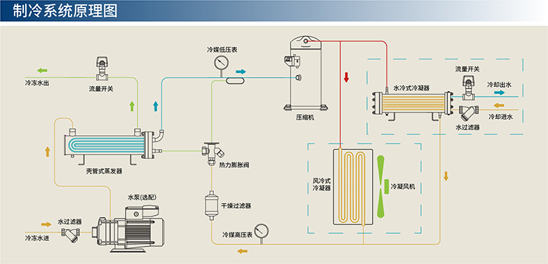 涡旋式冷水机系统图（无水箱）-01.jpg