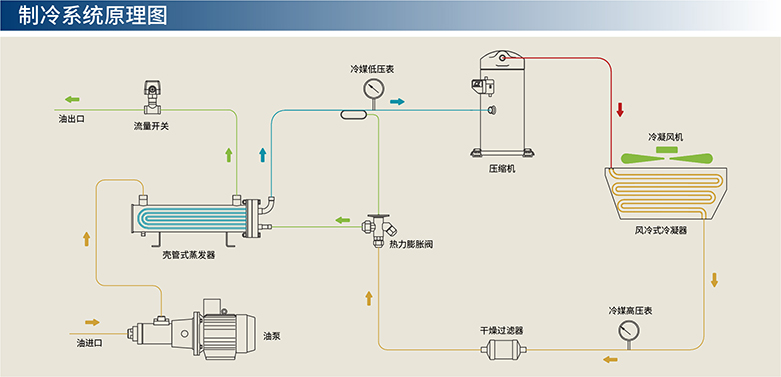 工业油冷机系统图-Model-01.jpg