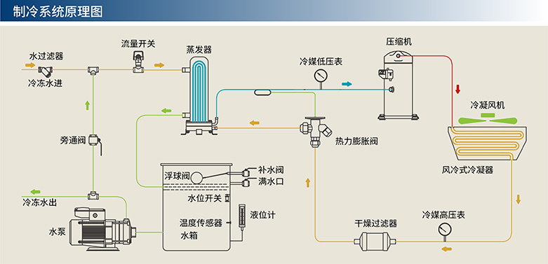 风冷冷水机系统图（含水箱）-1-01.jpg